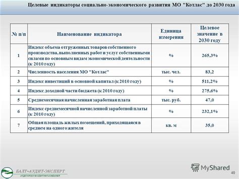 индикаторы социально экономического развития поселения